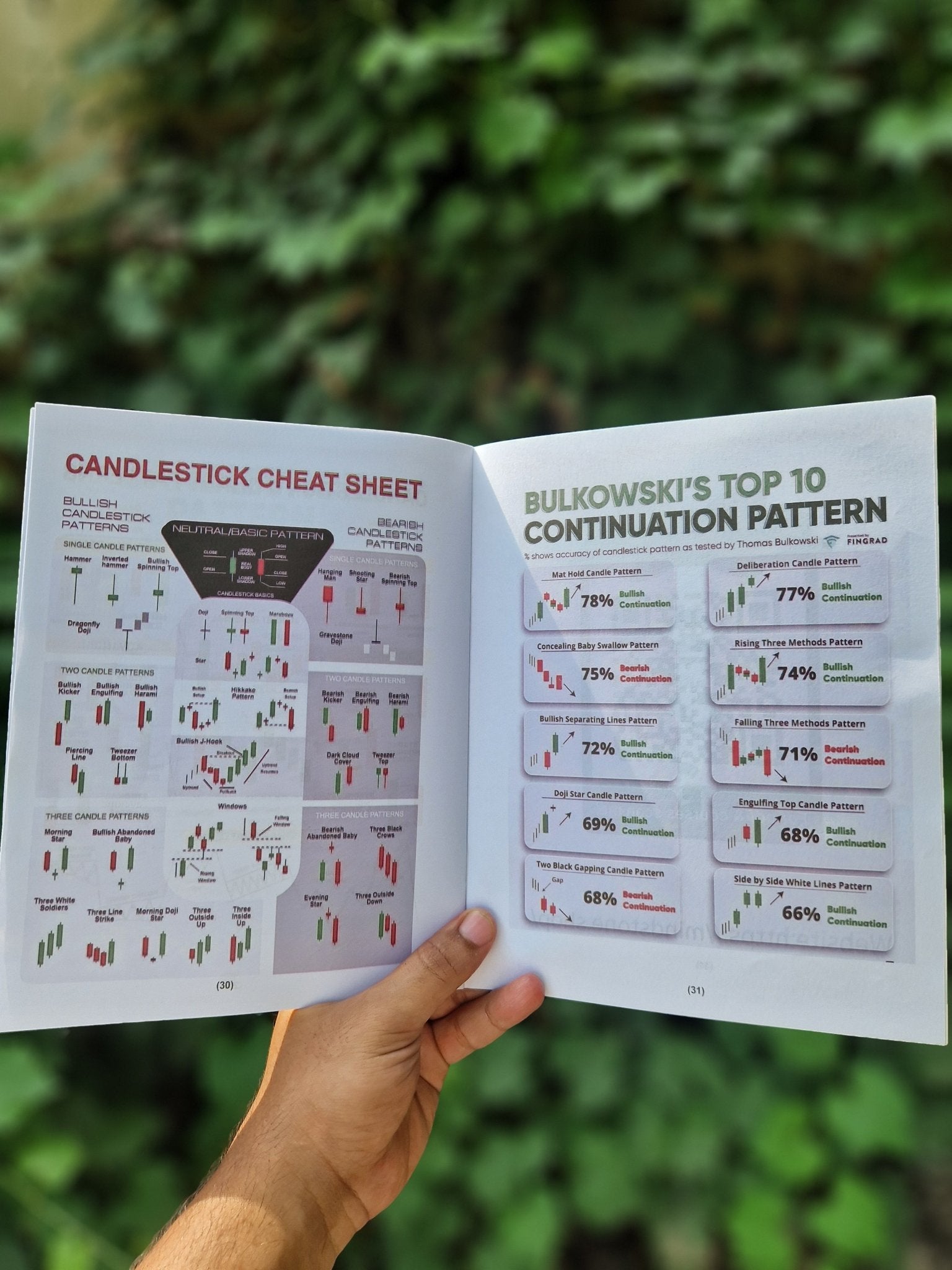 (3 BOOKS DEAL) BINARY OPTION TRADING + SMART TRADING + IMP NOTES (30 % OFF) - MINDSTONE